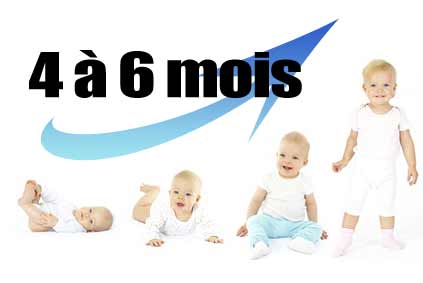 Le développement de l'enfant de 4 à 6 mois
